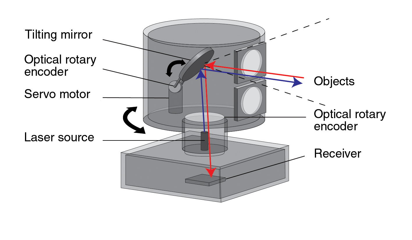 lidar-components_of_lidar.png