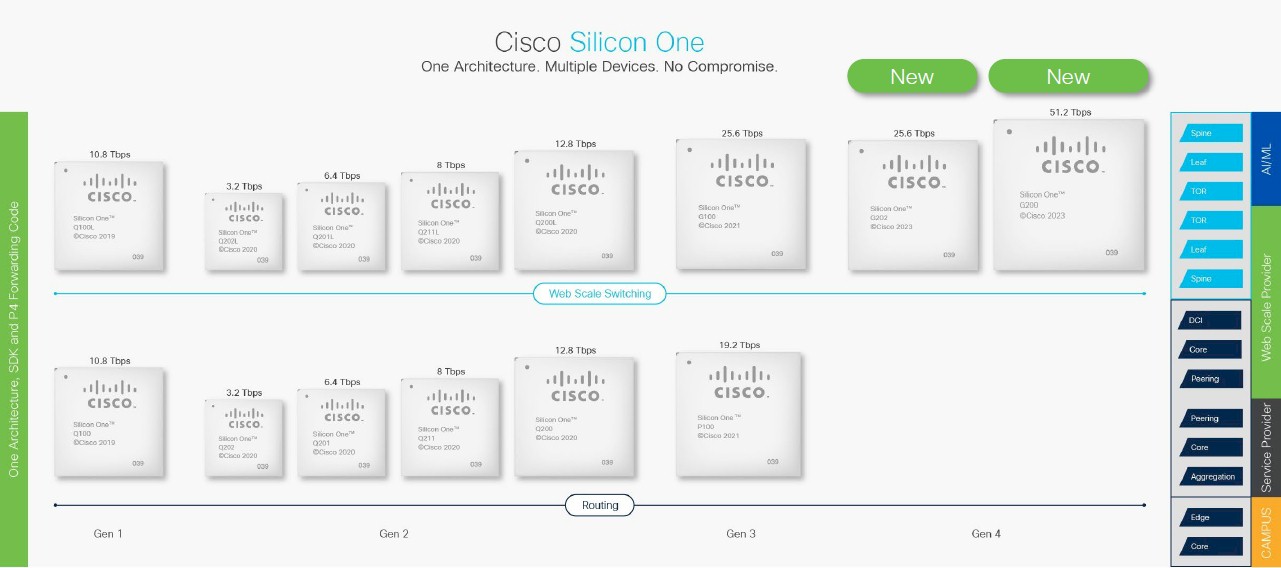 cisco-silicon-one-sku-stack-june-2023.jpg